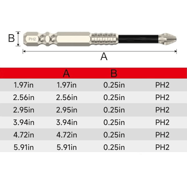 Anti Slip Screwdriver Bits for Dry Wall