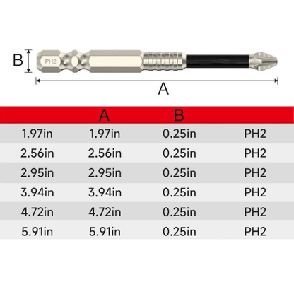 Anti Slip Screwdriver Bits for Dry Wall