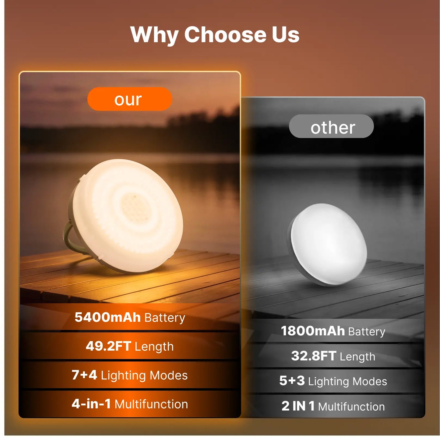 Solar Camping String Lights LED Waterproof Emergency Outdoor Lights
